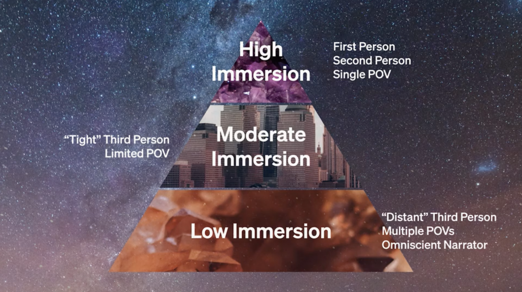 NK Jemisin POV Pyramid